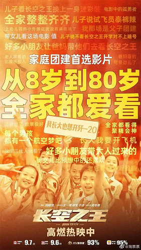 五一档15亿收官，市场在恢复，但亦有隐忧